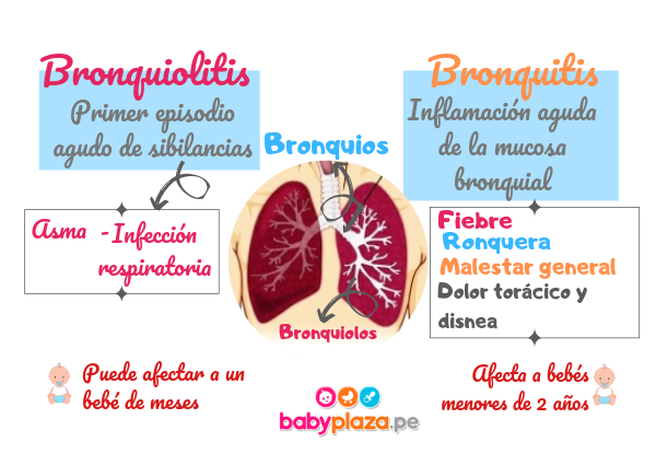 enfermedades respiratorias en niños