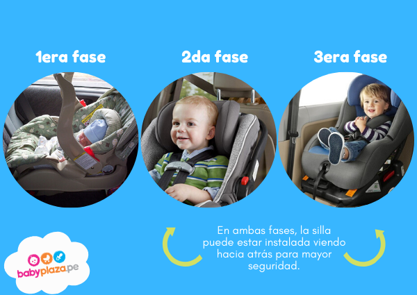detalles Intención Caucho Silla para auto: ¿A partir de qué edad el bebé puede usar el booster para  auto? - Mega Baby - Consejos para el cuidado del bebé y maternidad